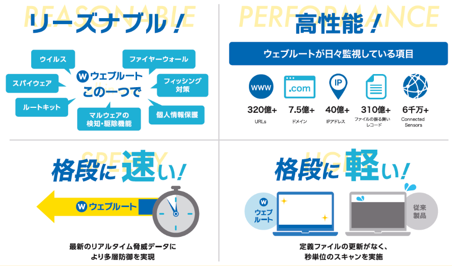 「Webroot」を利用するメリット