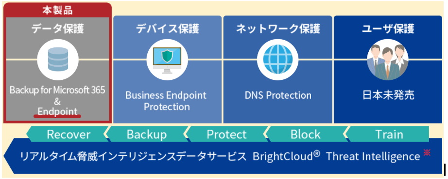 Carbonite®︎ Endpointはサイバーレジリエンスで事業継続性を確保できる