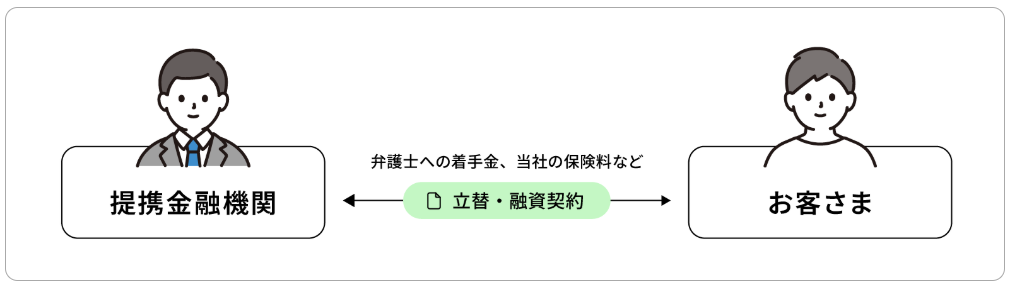 立替・金融サービスのイメージ