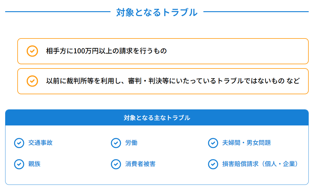 弁護士保険の対象となる事案