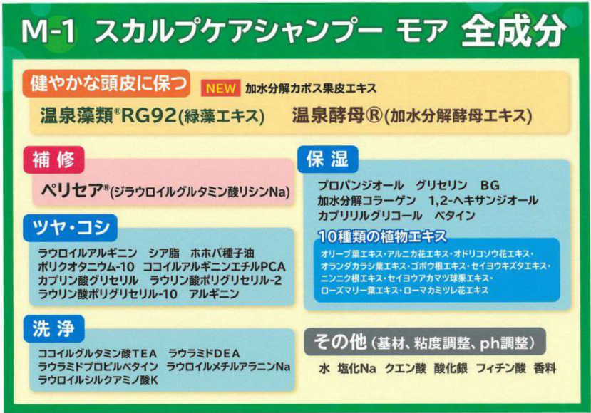 有用成分の表